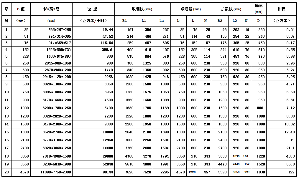 6号巴歇尔槽