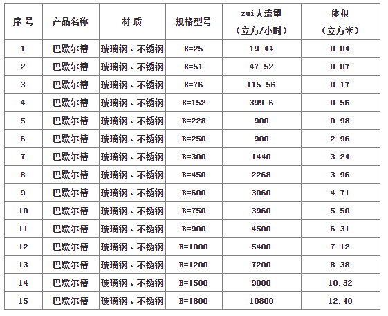 6号巴歇尔槽